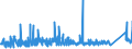 KN 7308 /Exporte /Einheit = Preise (Euro/Tonne) /Partnerland: Elfenbeink. /Meldeland: Eur27_2020 /7308:Konstruktionen und Konstruktionsteile `z.b. Brücken und Brückenelemente, Schleusentore, Türme, Gittermaste, Pfeiler, Säulen, Gerüste, Dächer, Dachstühle, Tore, Türen, Fenster, und Deren Rahmen und Verkleidungen, Torschwellen und Türschwellen, Türläden und Fensterläden, Geländer`, zu Konstruktionszwecken Vorgearbeitete Bleche, Stäbe, Profile, Rohre und Dergl. Sowie aus Eisen Oder Stahl (Ausg. Vorgefertigte Gebäude der Pos. 9406)