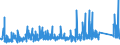 KN 7308 /Exporte /Einheit = Preise (Euro/Tonne) /Partnerland: Gabun /Meldeland: Eur27_2020 /7308:Konstruktionen und Konstruktionsteile `z.b. Brücken und Brückenelemente, Schleusentore, Türme, Gittermaste, Pfeiler, Säulen, Gerüste, Dächer, Dachstühle, Tore, Türen, Fenster, und Deren Rahmen und Verkleidungen, Torschwellen und Türschwellen, Türläden und Fensterläden, Geländer`, zu Konstruktionszwecken Vorgearbeitete Bleche, Stäbe, Profile, Rohre und Dergl. Sowie aus Eisen Oder Stahl (Ausg. Vorgefertigte Gebäude der Pos. 9406)