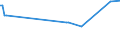 KN 73090051 /Exporte /Einheit = Preise (Euro/Tonne) /Partnerland: Serb.-mont. /Meldeland: Eur15 /73090051:Sammelbehälter, Fässer, Bottiche und ähnl. Behälter, aus Eisen Oder Stahl, für Flüssige Stoffe, mit Einem Fassungsvermögen von > 100.000 l (Ausg. mit Innenauskleidung Oder Wärmeschutzverkleidung Oder mit Mechanischer Oder Wärmetechnischer Einrichtung Sowie Warenbehälter [container], Speziell für Eine Oder Mehrere Beförderungsarten Gebaut Oder Ausgestattet)