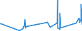 KN 73090051 /Exporte /Einheit = Preise (Euro/Tonne) /Partnerland: Guinea /Meldeland: Eur27_2020 /73090051:Sammelbehälter, Fässer, Bottiche und ähnl. Behälter, aus Eisen Oder Stahl, für Flüssige Stoffe, mit Einem Fassungsvermögen von > 100.000 l (Ausg. mit Innenauskleidung Oder Wärmeschutzverkleidung Oder mit Mechanischer Oder Wärmetechnischer Einrichtung Sowie Warenbehälter [container], Speziell für Eine Oder Mehrere Beförderungsarten Gebaut Oder Ausgestattet)