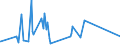CN 73090051 /Exports /Unit = Prices (Euro/ton) /Partner: Equat.guinea /Reporter: Eur27_2020 /73090051:Reservoirs, Tanks, Vats and Similar Containers, of Iron or Steel, for Liquids, of a Capacity of > 100.000 l (Excl. Containers Lined or Heat-insulated or Fitted With Mechanical or Thermal Equipment and Containers Specifically Constructed or Equipped for one or More Types of Transport)