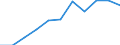 KN 73090090 /Exporte /Einheit = Preise (Euro/Tonne) /Partnerland: Belgien/Luxemburg /Meldeland: Eur27 /73090090:Sammelbehälter, Fässer, Bottiche und ähnl. Behälter, aus Eisen Oder Stahl, für Feste Stoffe, mit Einem Fassungsvermögen von > 300 l Auch mit Innenauskleidung Oder Wärmeschutzverkleidung (Ausg. mit Mechanischer Oder Wärmetechnischer Einrichtung Sowie Warenbehälter [container], Speziell für Eine Oder Mehrere Beförderungsarten Gebaut Oder Ausgestattet)