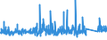 KN 7309 /Exporte /Einheit = Preise (Euro/Tonne) /Partnerland: Portugal /Meldeland: Eur27_2020 /7309:Sammelbehälter, Fässer, Bottiche und ähnl. Behälter, aus Eisen Oder Stahl, für Stoffe Aller art (Ausg. Verdichtete Oder Verflüssigte Gase), mit Einem Fassungsvermögen von > 300 l, Ohne Mechanische Oder Wärmetechnische Einrichtungen, Auch mit Innenauskleidung Oder Wärmeschutzverkleidung (Ausg. Warenbehälter [container], Speziell für Eine Oder Mehrere Beförderungsarten Gebaut Oder Ausgestattet)