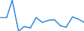 KN 7309 /Exporte /Einheit = Preise (Euro/Tonne) /Partnerland: Ver.koenigreich(Nordirland) /Meldeland: Eur27_2020 /7309:Sammelbehälter, Fässer, Bottiche und ähnl. Behälter, aus Eisen Oder Stahl, für Stoffe Aller art (Ausg. Verdichtete Oder Verflüssigte Gase), mit Einem Fassungsvermögen von > 300 l, Ohne Mechanische Oder Wärmetechnische Einrichtungen, Auch mit Innenauskleidung Oder Wärmeschutzverkleidung (Ausg. Warenbehälter [container], Speziell für Eine Oder Mehrere Beförderungsarten Gebaut Oder Ausgestattet)