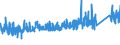 KN 7309 /Exporte /Einheit = Preise (Euro/Tonne) /Partnerland: Oesterreich /Meldeland: Eur27_2020 /7309:Sammelbehälter, Fässer, Bottiche und ähnl. Behälter, aus Eisen Oder Stahl, für Stoffe Aller art (Ausg. Verdichtete Oder Verflüssigte Gase), mit Einem Fassungsvermögen von > 300 l, Ohne Mechanische Oder Wärmetechnische Einrichtungen, Auch mit Innenauskleidung Oder Wärmeschutzverkleidung (Ausg. Warenbehälter [container], Speziell für Eine Oder Mehrere Beförderungsarten Gebaut Oder Ausgestattet)