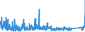 KN 7309 /Exporte /Einheit = Preise (Euro/Tonne) /Partnerland: Tuerkei /Meldeland: Eur27_2020 /7309:Sammelbehälter, Fässer, Bottiche und ähnl. Behälter, aus Eisen Oder Stahl, für Stoffe Aller art (Ausg. Verdichtete Oder Verflüssigte Gase), mit Einem Fassungsvermögen von > 300 l, Ohne Mechanische Oder Wärmetechnische Einrichtungen, Auch mit Innenauskleidung Oder Wärmeschutzverkleidung (Ausg. Warenbehälter [container], Speziell für Eine Oder Mehrere Beförderungsarten Gebaut Oder Ausgestattet)