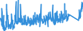 KN 7309 /Exporte /Einheit = Preise (Euro/Tonne) /Partnerland: Slowakei /Meldeland: Eur27_2020 /7309:Sammelbehälter, Fässer, Bottiche und ähnl. Behälter, aus Eisen Oder Stahl, für Stoffe Aller art (Ausg. Verdichtete Oder Verflüssigte Gase), mit Einem Fassungsvermögen von > 300 l, Ohne Mechanische Oder Wärmetechnische Einrichtungen, Auch mit Innenauskleidung Oder Wärmeschutzverkleidung (Ausg. Warenbehälter [container], Speziell für Eine Oder Mehrere Beförderungsarten Gebaut Oder Ausgestattet)