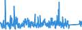 KN 7309 /Exporte /Einheit = Preise (Euro/Tonne) /Partnerland: Weissrussland /Meldeland: Eur27_2020 /7309:Sammelbehälter, Fässer, Bottiche und ähnl. Behälter, aus Eisen Oder Stahl, für Stoffe Aller art (Ausg. Verdichtete Oder Verflüssigte Gase), mit Einem Fassungsvermögen von > 300 l, Ohne Mechanische Oder Wärmetechnische Einrichtungen, Auch mit Innenauskleidung Oder Wärmeschutzverkleidung (Ausg. Warenbehälter [container], Speziell für Eine Oder Mehrere Beförderungsarten Gebaut Oder Ausgestattet)