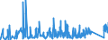 KN 7309 /Exporte /Einheit = Preise (Euro/Tonne) /Partnerland: Georgien /Meldeland: Eur27_2020 /7309:Sammelbehälter, Fässer, Bottiche und ähnl. Behälter, aus Eisen Oder Stahl, für Stoffe Aller art (Ausg. Verdichtete Oder Verflüssigte Gase), mit Einem Fassungsvermögen von > 300 l, Ohne Mechanische Oder Wärmetechnische Einrichtungen, Auch mit Innenauskleidung Oder Wärmeschutzverkleidung (Ausg. Warenbehälter [container], Speziell für Eine Oder Mehrere Beförderungsarten Gebaut Oder Ausgestattet)