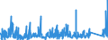 KN 7309 /Exporte /Einheit = Preise (Euro/Tonne) /Partnerland: Bosn.-herzegowina /Meldeland: Eur27_2020 /7309:Sammelbehälter, Fässer, Bottiche und ähnl. Behälter, aus Eisen Oder Stahl, für Stoffe Aller art (Ausg. Verdichtete Oder Verflüssigte Gase), mit Einem Fassungsvermögen von > 300 l, Ohne Mechanische Oder Wärmetechnische Einrichtungen, Auch mit Innenauskleidung Oder Wärmeschutzverkleidung (Ausg. Warenbehälter [container], Speziell für Eine Oder Mehrere Beförderungsarten Gebaut Oder Ausgestattet)