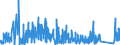 KN 7309 /Exporte /Einheit = Preise (Euro/Tonne) /Partnerland: Ehem.jug.rep.mazed /Meldeland: Eur27_2020 /7309:Sammelbehälter, Fässer, Bottiche und ähnl. Behälter, aus Eisen Oder Stahl, für Stoffe Aller art (Ausg. Verdichtete Oder Verflüssigte Gase), mit Einem Fassungsvermögen von > 300 l, Ohne Mechanische Oder Wärmetechnische Einrichtungen, Auch mit Innenauskleidung Oder Wärmeschutzverkleidung (Ausg. Warenbehälter [container], Speziell für Eine Oder Mehrere Beförderungsarten Gebaut Oder Ausgestattet)