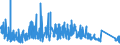 KN 7309 /Exporte /Einheit = Preise (Euro/Tonne) /Partnerland: Marokko /Meldeland: Eur27_2020 /7309:Sammelbehälter, Fässer, Bottiche und ähnl. Behälter, aus Eisen Oder Stahl, für Stoffe Aller art (Ausg. Verdichtete Oder Verflüssigte Gase), mit Einem Fassungsvermögen von > 300 l, Ohne Mechanische Oder Wärmetechnische Einrichtungen, Auch mit Innenauskleidung Oder Wärmeschutzverkleidung (Ausg. Warenbehälter [container], Speziell für Eine Oder Mehrere Beförderungsarten Gebaut Oder Ausgestattet)