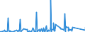 KN 7309 /Exporte /Einheit = Preise (Euro/Tonne) /Partnerland: Tschad /Meldeland: Eur27_2020 /7309:Sammelbehälter, Fässer, Bottiche und ähnl. Behälter, aus Eisen Oder Stahl, für Stoffe Aller art (Ausg. Verdichtete Oder Verflüssigte Gase), mit Einem Fassungsvermögen von > 300 l, Ohne Mechanische Oder Wärmetechnische Einrichtungen, Auch mit Innenauskleidung Oder Wärmeschutzverkleidung (Ausg. Warenbehälter [container], Speziell für Eine Oder Mehrere Beförderungsarten Gebaut Oder Ausgestattet)