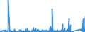 KN 7309 /Exporte /Einheit = Preise (Euro/Tonne) /Partnerland: Ghana /Meldeland: Eur27_2020 /7309:Sammelbehälter, Fässer, Bottiche und ähnl. Behälter, aus Eisen Oder Stahl, für Stoffe Aller art (Ausg. Verdichtete Oder Verflüssigte Gase), mit Einem Fassungsvermögen von > 300 l, Ohne Mechanische Oder Wärmetechnische Einrichtungen, Auch mit Innenauskleidung Oder Wärmeschutzverkleidung (Ausg. Warenbehälter [container], Speziell für Eine Oder Mehrere Beförderungsarten Gebaut Oder Ausgestattet)