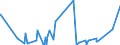 KN 7309 /Exporte /Einheit = Preise (Euro/Tonne) /Partnerland: Zentralaf.republik /Meldeland: Eur27_2020 /7309:Sammelbehälter, Fässer, Bottiche und ähnl. Behälter, aus Eisen Oder Stahl, für Stoffe Aller art (Ausg. Verdichtete Oder Verflüssigte Gase), mit Einem Fassungsvermögen von > 300 l, Ohne Mechanische Oder Wärmetechnische Einrichtungen, Auch mit Innenauskleidung Oder Wärmeschutzverkleidung (Ausg. Warenbehälter [container], Speziell für Eine Oder Mehrere Beförderungsarten Gebaut Oder Ausgestattet)