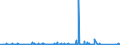 KN 7309 /Exporte /Einheit = Preise (Euro/Tonne) /Partnerland: Aequat.guin. /Meldeland: Eur27_2020 /7309:Sammelbehälter, Fässer, Bottiche und ähnl. Behälter, aus Eisen Oder Stahl, für Stoffe Aller art (Ausg. Verdichtete Oder Verflüssigte Gase), mit Einem Fassungsvermögen von > 300 l, Ohne Mechanische Oder Wärmetechnische Einrichtungen, Auch mit Innenauskleidung Oder Wärmeschutzverkleidung (Ausg. Warenbehälter [container], Speziell für Eine Oder Mehrere Beförderungsarten Gebaut Oder Ausgestattet)