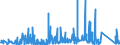 KN 7309 /Exporte /Einheit = Preise (Euro/Tonne) /Partnerland: Gabun /Meldeland: Eur27_2020 /7309:Sammelbehälter, Fässer, Bottiche und ähnl. Behälter, aus Eisen Oder Stahl, für Stoffe Aller art (Ausg. Verdichtete Oder Verflüssigte Gase), mit Einem Fassungsvermögen von > 300 l, Ohne Mechanische Oder Wärmetechnische Einrichtungen, Auch mit Innenauskleidung Oder Wärmeschutzverkleidung (Ausg. Warenbehälter [container], Speziell für Eine Oder Mehrere Beförderungsarten Gebaut Oder Ausgestattet)