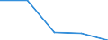 KN 73102110 /Exporte /Einheit = Preise (Euro/Tonne) /Partnerland: Faeroer /Meldeland: Eur27 /73102110:Dosen aus Eisen Oder Stahl, mit Einem Fassungsvermoegen von < 50 l, die Durch Schweissen, Loeten Oder Falzen Verschlossen Werden, von der Fuer Nahrungsmittel und Getraenke Verwendeten Art