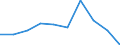 KN 73102110 /Exporte /Einheit = Preise (Euro/Tonne) /Partnerland: Schweden /Meldeland: Eur27 /73102110:Dosen aus Eisen Oder Stahl, mit Einem Fassungsvermoegen von < 50 l, die Durch Schweissen, Loeten Oder Falzen Verschlossen Werden, von der Fuer Nahrungsmittel und Getraenke Verwendeten Art