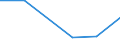 KN 73102110 /Exporte /Einheit = Preise (Euro/Tonne) /Partnerland: Litauen /Meldeland: Eur27 /73102110:Dosen aus Eisen Oder Stahl, mit Einem Fassungsvermoegen von < 50 l, die Durch Schweissen, Loeten Oder Falzen Verschlossen Werden, von der Fuer Nahrungsmittel und Getraenke Verwendeten Art