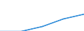 KN 73102110 /Exporte /Einheit = Preise (Euro/Tonne) /Partnerland: Sowjetunion /Meldeland: Eur27 /73102110:Dosen aus Eisen Oder Stahl, mit Einem Fassungsvermoegen von < 50 l, die Durch Schweissen, Loeten Oder Falzen Verschlossen Werden, von der Fuer Nahrungsmittel und Getraenke Verwendeten Art