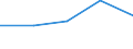 KN 73102110 /Exporte /Einheit = Preise (Euro/Tonne) /Partnerland: Tschechoslow /Meldeland: Eur27 /73102110:Dosen aus Eisen Oder Stahl, mit Einem Fassungsvermoegen von < 50 l, die Durch Schweissen, Loeten Oder Falzen Verschlossen Werden, von der Fuer Nahrungsmittel und Getraenke Verwendeten Art