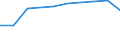 KN 73102110 /Exporte /Einheit = Preise (Euro/Tonne) /Partnerland: Rumaenien /Meldeland: Eur27 /73102110:Dosen aus Eisen Oder Stahl, mit Einem Fassungsvermoegen von < 50 l, die Durch Schweissen, Loeten Oder Falzen Verschlossen Werden, von der Fuer Nahrungsmittel und Getraenke Verwendeten Art