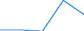 KN 73102110 /Exporte /Einheit = Preise (Euro/Tonne) /Partnerland: Ehem.jug.rep.mazed /Meldeland: Eur27 /73102110:Dosen aus Eisen Oder Stahl, mit Einem Fassungsvermoegen von < 50 l, die Durch Schweissen, Loeten Oder Falzen Verschlossen Werden, von der Fuer Nahrungsmittel und Getraenke Verwendeten Art