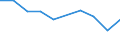 KN 73102110 /Exporte /Einheit = Preise (Euro/Tonne) /Partnerland: Algerien /Meldeland: Eur27 /73102110:Dosen aus Eisen Oder Stahl, mit Einem Fassungsvermoegen von < 50 l, die Durch Schweissen, Loeten Oder Falzen Verschlossen Werden, von der Fuer Nahrungsmittel und Getraenke Verwendeten Art