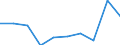 KN 73102110 /Exporte /Einheit = Preise (Euro/Tonne) /Partnerland: Tunesien /Meldeland: Eur27 /73102110:Dosen aus Eisen Oder Stahl, mit Einem Fassungsvermoegen von < 50 l, die Durch Schweissen, Loeten Oder Falzen Verschlossen Werden, von der Fuer Nahrungsmittel und Getraenke Verwendeten Art