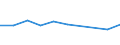 KN 73102110 /Exporte /Einheit = Preise (Euro/Tonne) /Partnerland: Guinea /Meldeland: Eur27 /73102110:Dosen aus Eisen Oder Stahl, mit Einem Fassungsvermoegen von < 50 l, die Durch Schweissen, Loeten Oder Falzen Verschlossen Werden, von der Fuer Nahrungsmittel und Getraenke Verwendeten Art