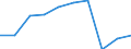 KN 73102110 /Exporte /Einheit = Preise (Euro/Tonne) /Partnerland: Elfenbeink. /Meldeland: Eur27 /73102110:Dosen aus Eisen Oder Stahl, mit Einem Fassungsvermoegen von < 50 l, die Durch Schweissen, Loeten Oder Falzen Verschlossen Werden, von der Fuer Nahrungsmittel und Getraenke Verwendeten Art