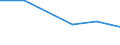 KN 73102110 /Exporte /Einheit = Preise (Euro/Tonne) /Partnerland: Benin /Meldeland: Eur27 /73102110:Dosen aus Eisen Oder Stahl, mit Einem Fassungsvermoegen von < 50 l, die Durch Schweissen, Loeten Oder Falzen Verschlossen Werden, von der Fuer Nahrungsmittel und Getraenke Verwendeten Art