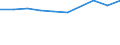 KN 73102110 /Exporte /Einheit = Preise (Euro/Tonne) /Partnerland: Aethiopien /Meldeland: Eur27 /73102110:Dosen aus Eisen Oder Stahl, mit Einem Fassungsvermoegen von < 50 l, die Durch Schweissen, Loeten Oder Falzen Verschlossen Werden, von der Fuer Nahrungsmittel und Getraenke Verwendeten Art