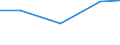 KN 73102110 /Exporte /Einheit = Preise (Euro/Tonne) /Partnerland: Madagaskar /Meldeland: Eur27 /73102110:Dosen aus Eisen Oder Stahl, mit Einem Fassungsvermoegen von < 50 l, die Durch Schweissen, Loeten Oder Falzen Verschlossen Werden, von der Fuer Nahrungsmittel und Getraenke Verwendeten Art