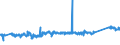 KN 73102111 /Exporte /Einheit = Preise (Euro/Tonne) /Partnerland: Deutschland /Meldeland: Eur27_2020 /73102111:Dosen aus Eisen Oder Stahl, mit Einem Fassungsvermögen von < 50 l, die Durch Schweißen, Löten Oder Falzen Verschlossen Werden, von der für Nahrungsmittel Verwendeten Art