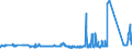 KN 73102119 /Exporte /Einheit = Preise (Euro/Tonne) /Partnerland: Polen /Meldeland: Eur27_2020 /73102119:Dosen aus Eisen Oder Stahl, mit Einem Fassungsvermögen von < 50 l, die Durch Schweißen, Löten Oder Falzen Verschlossen Werden, von der für Getränke Verwendeten Art