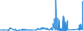 KN 73102119 /Exporte /Einheit = Preise (Euro/Tonne) /Partnerland: Ungarn /Meldeland: Eur27_2020 /73102119:Dosen aus Eisen Oder Stahl, mit Einem Fassungsvermögen von < 50 l, die Durch Schweißen, Löten Oder Falzen Verschlossen Werden, von der für Getränke Verwendeten Art