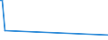 KN 73102119 /Exporte /Einheit = Preise (Euro/Tonne) /Partnerland: Weissrussland /Meldeland: Eur28 /73102119:Dosen aus Eisen Oder Stahl, mit Einem Fassungsvermögen von < 50 l, die Durch Schweißen, Löten Oder Falzen Verschlossen Werden, von der für Getränke Verwendeten Art