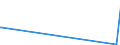 KN 73102119 /Exporte /Einheit = Preise (Euro/Tonne) /Partnerland: Kirgistan /Meldeland: Eur27_2020 /73102119:Dosen aus Eisen Oder Stahl, mit Einem Fassungsvermögen von < 50 l, die Durch Schweißen, Löten Oder Falzen Verschlossen Werden, von der für Getränke Verwendeten Art