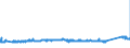 KN 73102191 /Exporte /Einheit = Preise (Euro/Tonne) /Partnerland: Niederlande /Meldeland: Eur27_2020 /73102191:Dosen aus Eisen Oder Stahl, mit Einem Fassungsvermögen von < 50 l, die Durch Schweißen, Löten Oder Falzen Verschlossen Werden, mit Einer Wanddicke von < 0,5 mm (Ausg. für Verdichtete Oder Verflüssigte Gase Sowie Dosen von der für Nahrungsmittel und Getränke Verwendeten Art)