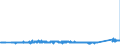 KN 73102191 /Exporte /Einheit = Preise (Euro/Tonne) /Partnerland: Daenemark /Meldeland: Eur27_2020 /73102191:Dosen aus Eisen Oder Stahl, mit Einem Fassungsvermögen von < 50 l, die Durch Schweißen, Löten Oder Falzen Verschlossen Werden, mit Einer Wanddicke von < 0,5 mm (Ausg. für Verdichtete Oder Verflüssigte Gase Sowie Dosen von der für Nahrungsmittel und Getränke Verwendeten Art)