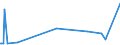 KN 73102191 /Exporte /Einheit = Preise (Euro/Tonne) /Partnerland: Faeroeer Inseln /Meldeland: Europäische Union /73102191:Dosen aus Eisen Oder Stahl, mit Einem Fassungsvermögen von < 50 l, die Durch Schweißen, Löten Oder Falzen Verschlossen Werden, mit Einer Wanddicke von < 0,5 mm (Ausg. für Verdichtete Oder Verflüssigte Gase Sowie Dosen von der für Nahrungsmittel und Getränke Verwendeten Art)