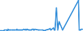 KN 73102191 /Exporte /Einheit = Preise (Euro/Tonne) /Partnerland: Moldau /Meldeland: Eur27_2020 /73102191:Dosen aus Eisen Oder Stahl, mit Einem Fassungsvermögen von < 50 l, die Durch Schweißen, Löten Oder Falzen Verschlossen Werden, mit Einer Wanddicke von < 0,5 mm (Ausg. für Verdichtete Oder Verflüssigte Gase Sowie Dosen von der für Nahrungsmittel und Getränke Verwendeten Art)