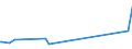 KN 73102191 /Exporte /Einheit = Preise (Euro/Tonne) /Partnerland: Armenien /Meldeland: Eur27_2020 /73102191:Dosen aus Eisen Oder Stahl, mit Einem Fassungsvermögen von < 50 l, die Durch Schweißen, Löten Oder Falzen Verschlossen Werden, mit Einer Wanddicke von < 0,5 mm (Ausg. für Verdichtete Oder Verflüssigte Gase Sowie Dosen von der für Nahrungsmittel und Getränke Verwendeten Art)