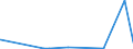 KN 73102191 /Exporte /Einheit = Preise (Euro/Tonne) /Partnerland: Aserbaidschan /Meldeland: Eur27_2020 /73102191:Dosen aus Eisen Oder Stahl, mit Einem Fassungsvermögen von < 50 l, die Durch Schweißen, Löten Oder Falzen Verschlossen Werden, mit Einer Wanddicke von < 0,5 mm (Ausg. für Verdichtete Oder Verflüssigte Gase Sowie Dosen von der für Nahrungsmittel und Getränke Verwendeten Art)