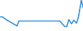 KN 73102191 /Exporte /Einheit = Preise (Euro/Tonne) /Partnerland: Serb.-mont. /Meldeland: Eur15 /73102191:Dosen aus Eisen Oder Stahl, mit Einem Fassungsvermögen von < 50 l, die Durch Schweißen, Löten Oder Falzen Verschlossen Werden, mit Einer Wanddicke von < 0,5 mm (Ausg. für Verdichtete Oder Verflüssigte Gase Sowie Dosen von der für Nahrungsmittel und Getränke Verwendeten Art)