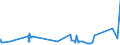 KN 73102191 /Exporte /Einheit = Preise (Euro/Tonne) /Partnerland: Ehem.jug.rep.mazed /Meldeland: Eur27_2020 /73102191:Dosen aus Eisen Oder Stahl, mit Einem Fassungsvermögen von < 50 l, die Durch Schweißen, Löten Oder Falzen Verschlossen Werden, mit Einer Wanddicke von < 0,5 mm (Ausg. für Verdichtete Oder Verflüssigte Gase Sowie Dosen von der für Nahrungsmittel und Getränke Verwendeten Art)