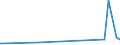 KN 73102191 /Exporte /Einheit = Preise (Euro/Tonne) /Partnerland: Montenegro /Meldeland: Eur27_2020 /73102191:Dosen aus Eisen Oder Stahl, mit Einem Fassungsvermögen von < 50 l, die Durch Schweißen, Löten Oder Falzen Verschlossen Werden, mit Einer Wanddicke von < 0,5 mm (Ausg. für Verdichtete Oder Verflüssigte Gase Sowie Dosen von der für Nahrungsmittel und Getränke Verwendeten Art)