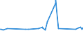 KN 73102191 /Exporte /Einheit = Preise (Euro/Tonne) /Partnerland: Mali /Meldeland: Eur27_2020 /73102191:Dosen aus Eisen Oder Stahl, mit Einem Fassungsvermögen von < 50 l, die Durch Schweißen, Löten Oder Falzen Verschlossen Werden, mit Einer Wanddicke von < 0,5 mm (Ausg. für Verdichtete Oder Verflüssigte Gase Sowie Dosen von der für Nahrungsmittel und Getränke Verwendeten Art)